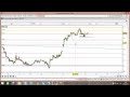 My FXChoice Forex Broker Review 2018  Forex Trading Broker Review