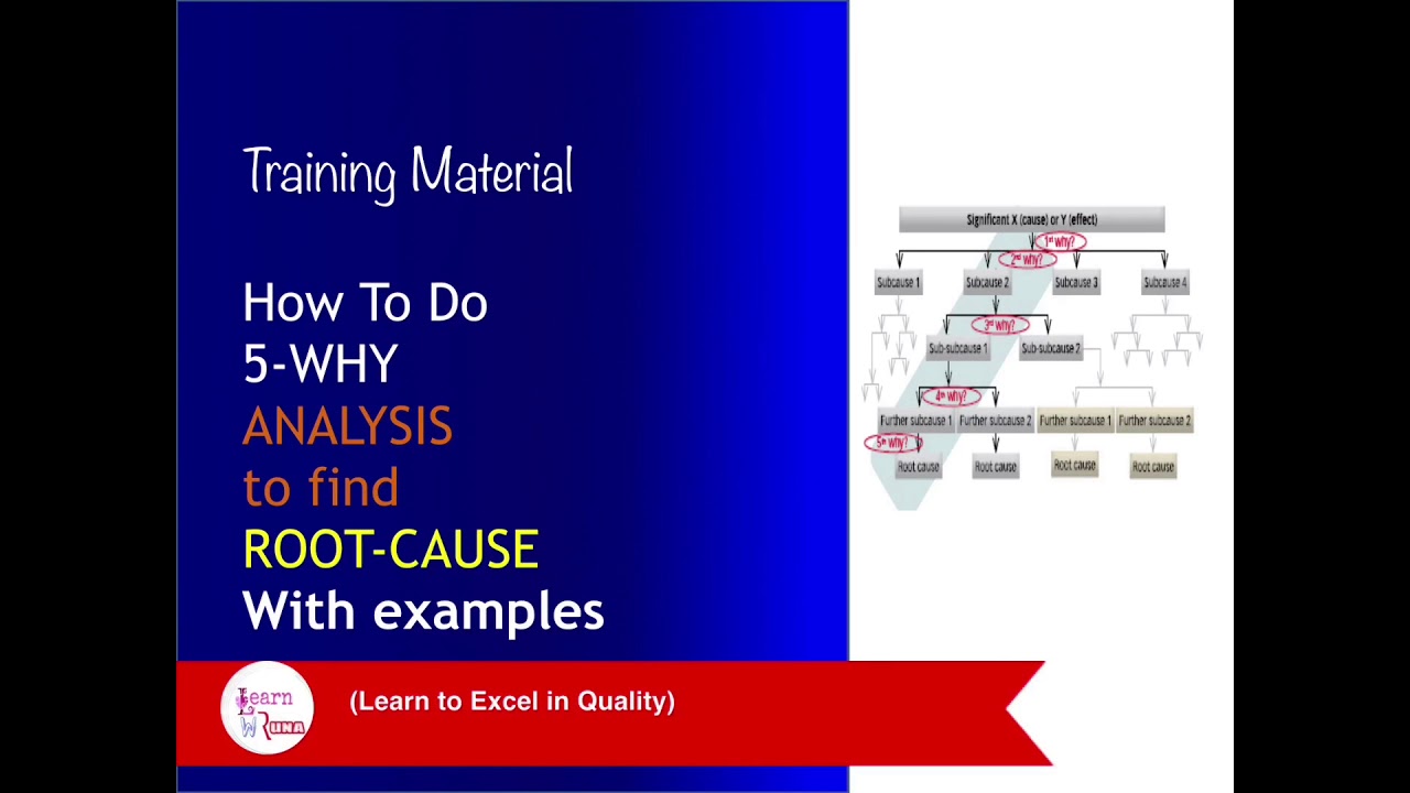 Training material: Why- Why analysis (5-why analysis) to find out the ...