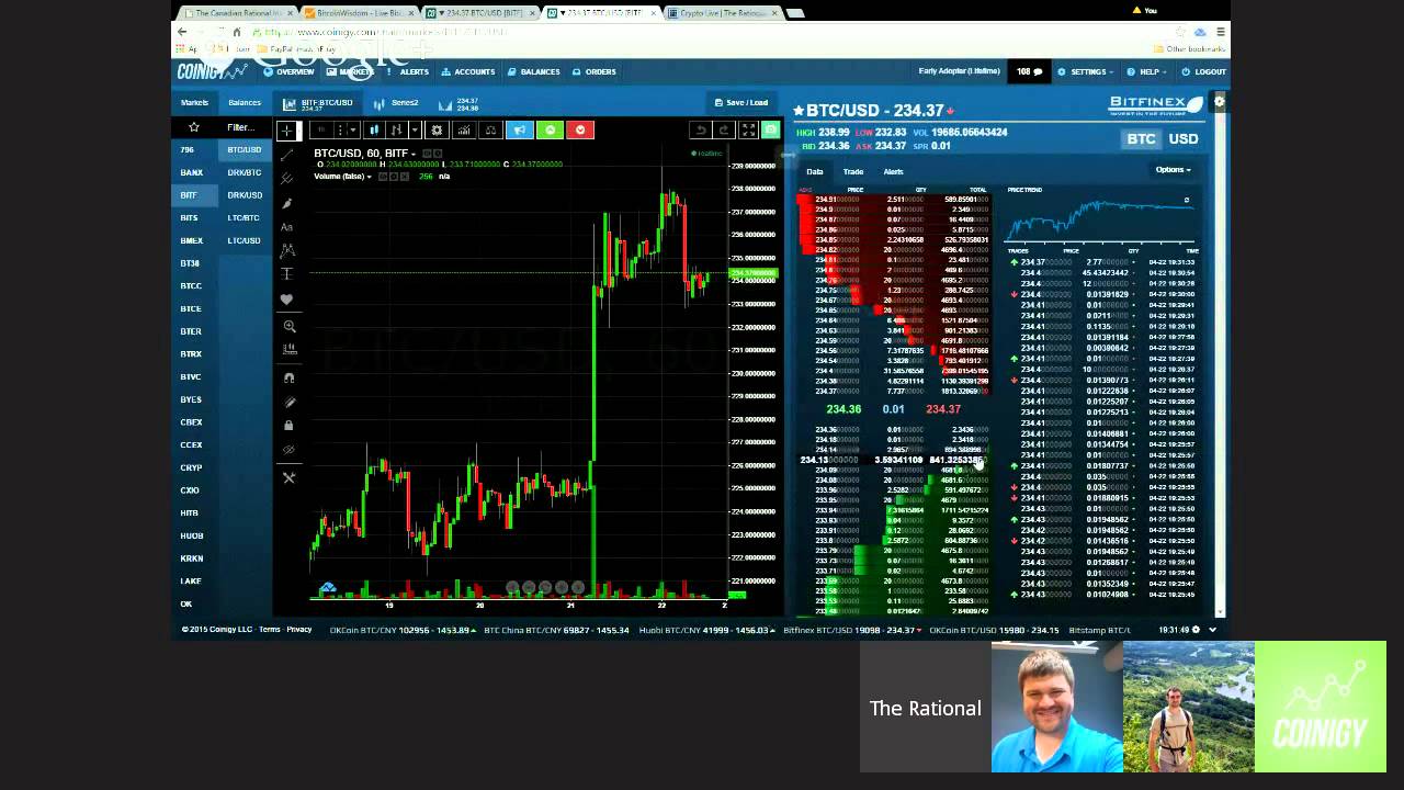 how to do technical analysis cryptocurrency