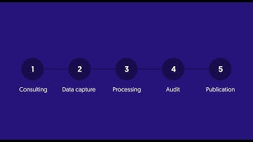 ESG Reporting | Sygris