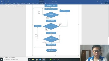 Hiển thị nội dung lên LCD. Họ tên Đếm giờ, phút, giây