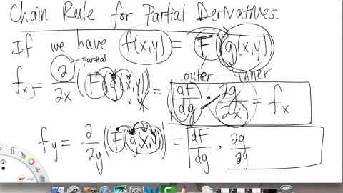 Partial Derivatives | Overview pt 2 | Multivariable Calculus for Sci & Eng | Griti