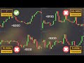 Best Time Frame to Become a Skillful Forex & Stock Trader (Secrets of Trading the Daily Chart)