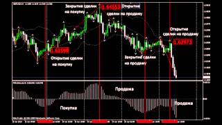 Урок форекс 17. Индикаторы Форекс. MACD. Урок форекс 17. Индикаторы Форекс. MACD.