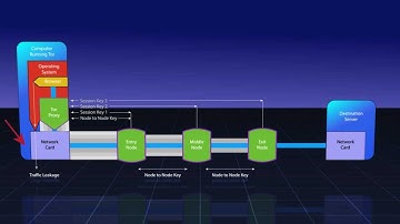 How Tor Works - A ComputeCycle Deep Dive