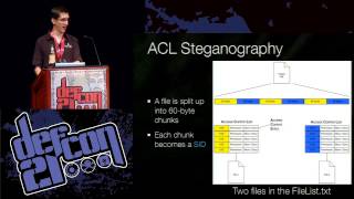 [DEFCON 21] ACL Steganography - Permissions to Hide Your Porn