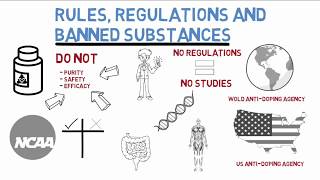 NATA Position Statement||Evaluation of Dietary Supplements for performance Nutrition