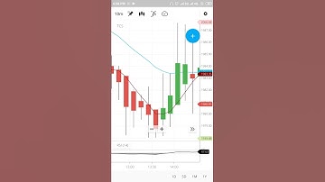 TCS SHARE 25 MARCH 2019 10 MIN CHART 20 EMA  and 5 ema LINE PIVOT POINT RSI