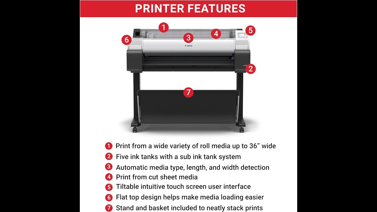 Canon imagePROGRAF TM-340 Review:  36” Large Format Poster & CAD Printer for Small Offices