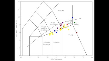 Tutorial: Python aplicado a geoquímica de roca total