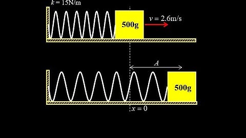 Amplitude and period of a simple harmonic oscillator given the speed of the mass at equilibrium.