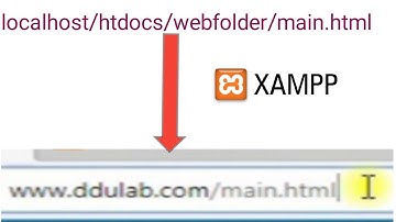 How to Change localhost to a Custom Domain Name in XAMPP/WAMP (Windows)