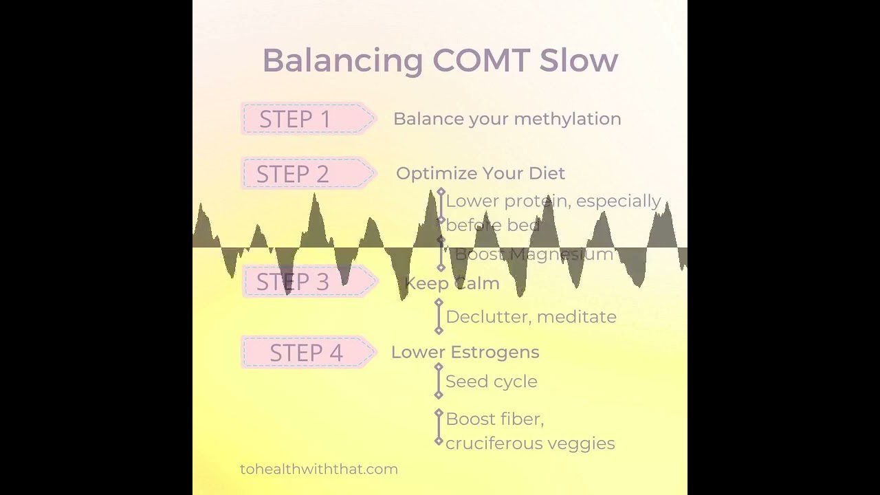S2E30: COMT Slow