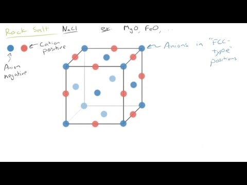 15 Rock Salt Ceramic Crystal Structure