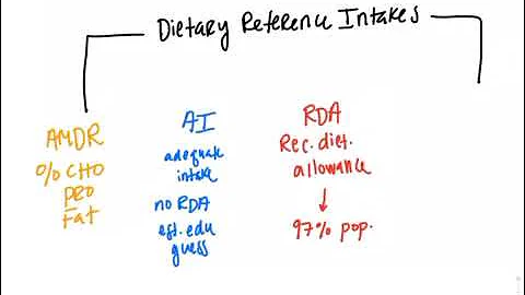 ¿Cuál es la diferencia entre RDA y RDI?