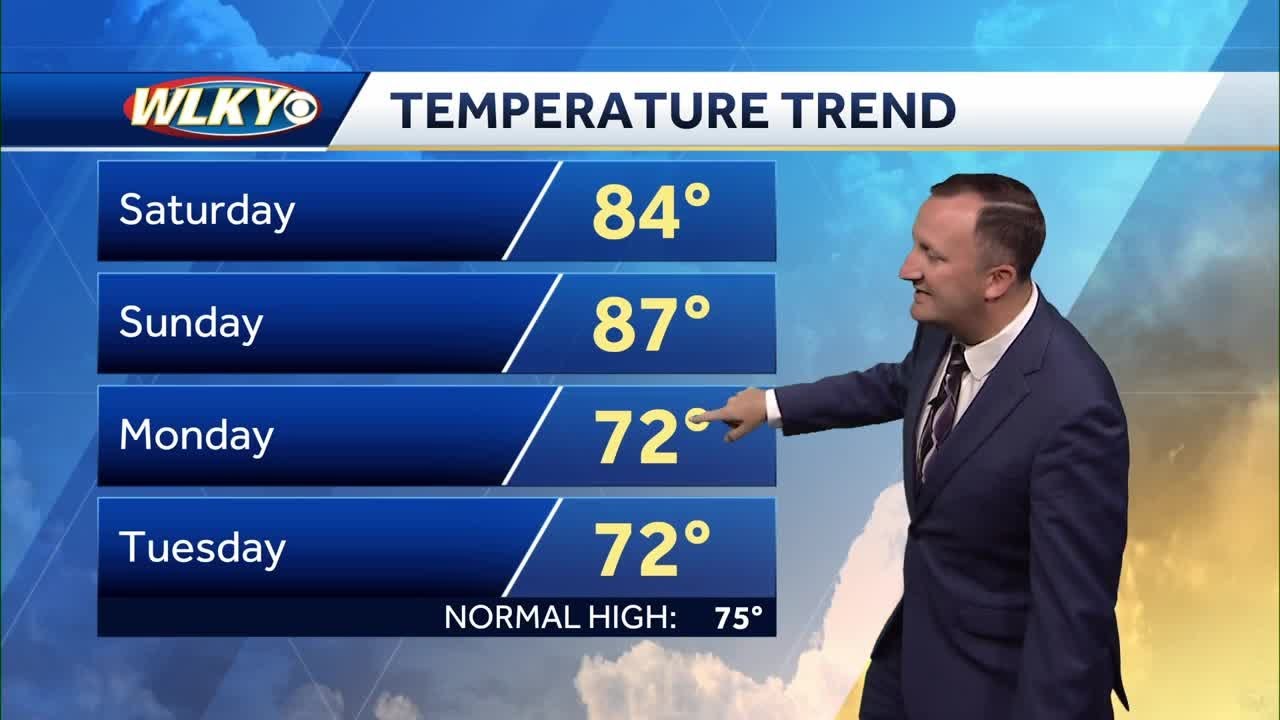 Feeling more like summer this weekend - YouTube