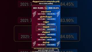 VIRUDHUNAGAR DISTRICT - TN ELECTION 2026