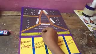 Binary operators computer science working model @s.kteachingaidsandideas 