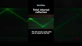 Total internal reflection