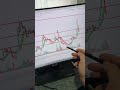 Altny  yatırım tavsiyesi değildir