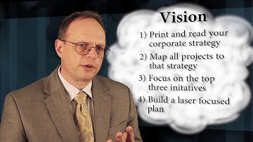 Why projects fail and how to create sucessful ones. (HD)