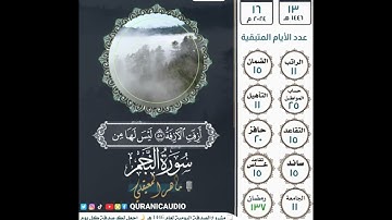 سورة النجم الآية ٥٥-٦٢ القارئ الشيخ ماهر المعيقلي