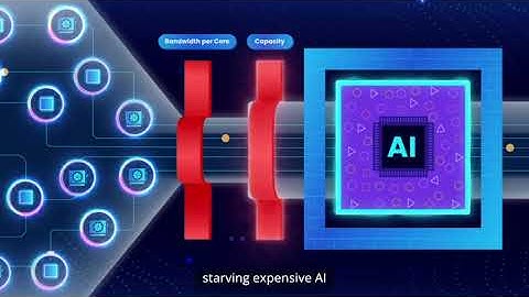 ScaleFlux CXL Controller