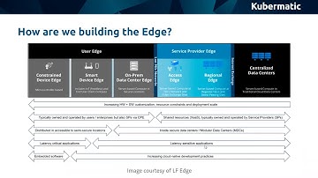 LFN Webinar: Why Edge Computing Requires Cloud Native Thinking