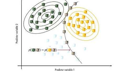 MATLAB skills, machine learning, sect 12: Discriminant Analysis, What is Discriminant Analysis?