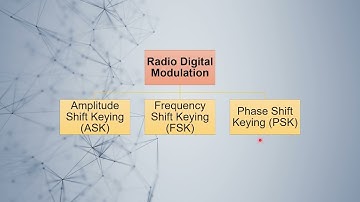 SEEE3533 - Principle Communication | Assignment 2 | Group 4