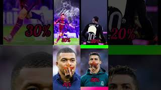 stop challenge for you ☠️ 00.0004% only #ronaldo #messi #edit #football #challenge #shorts
