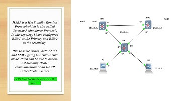 HSRP Active Active Issues2