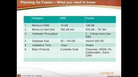 Oracle EBS R12 Upgrades: Reducing cost, risk and duration through automation