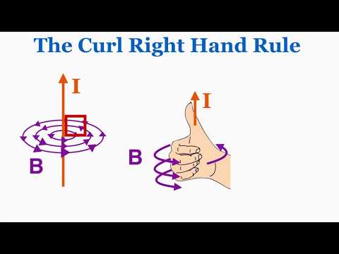 The Curl Right Hand Rule - IB Physics