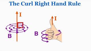 The Curl Right Hand Rule  IB Physics