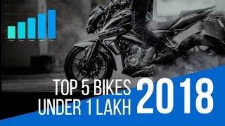 Top 5 Bikes Under 1 Lakh In India 2018