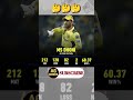 | MS Dhoni As CSK Captain Record | CSK vs RCB | CSK  Playing 11 | CSK New Captain Ruturaj Gaikwad