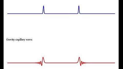 Gravity-Capillary Wave Dispersion