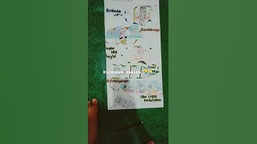 Thumbnail of buat poster ' 7 kebiasaan anak indonesia hebat' ✨💓