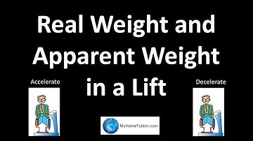 Real Weight and Apparent Weight in a Lift | Physics | Resultant Force