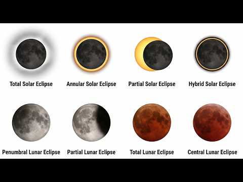 Every Type of Eclipse Explained