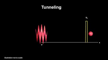 Classroom Aid - Tunneling through the Coulomb Barrier