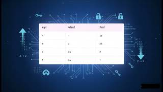 Number and Symbol Encoding 