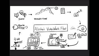 How I Create Sketch Videos in PROCREATE app on my iPad! (Work Flow Unpacked)