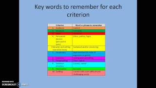 NAPLAN: Introduction