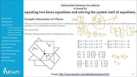 Visibility, Sky-View-Factor, Solar Irradiation, and Solar Envelope
