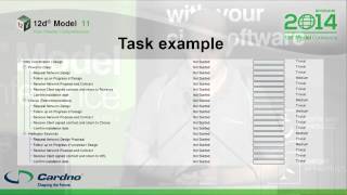 12d Synergy at Cardno - 12d Model International User Conference 2014
