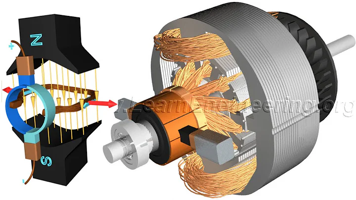 DC Motor, How it works? - DayDayNews