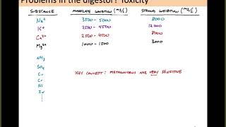 Lecture 18 - Anaerobic Digestion of Sludge (screen + audio only)