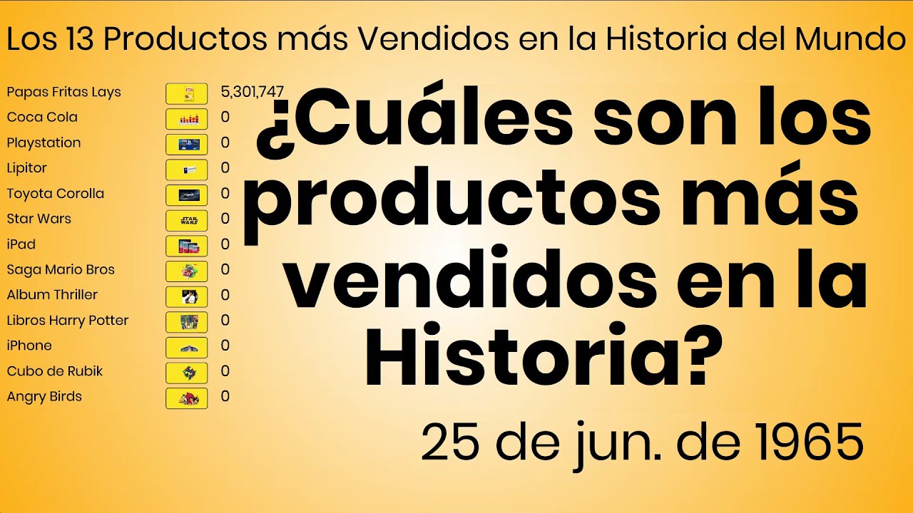 Los 13 Productos más Vendidos de la Historia en el Mundo 